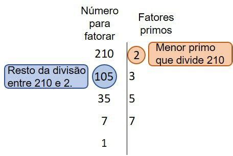 Ombro Defesa Objetivo Numeros Primos Exercicios Esta O Ferrovi Ria T O