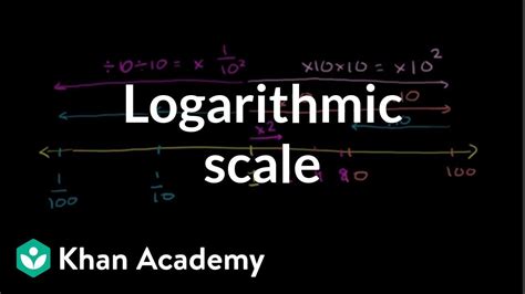 Logarithmic Scale Logarithms Algebra Ii Khan Academy Youtube