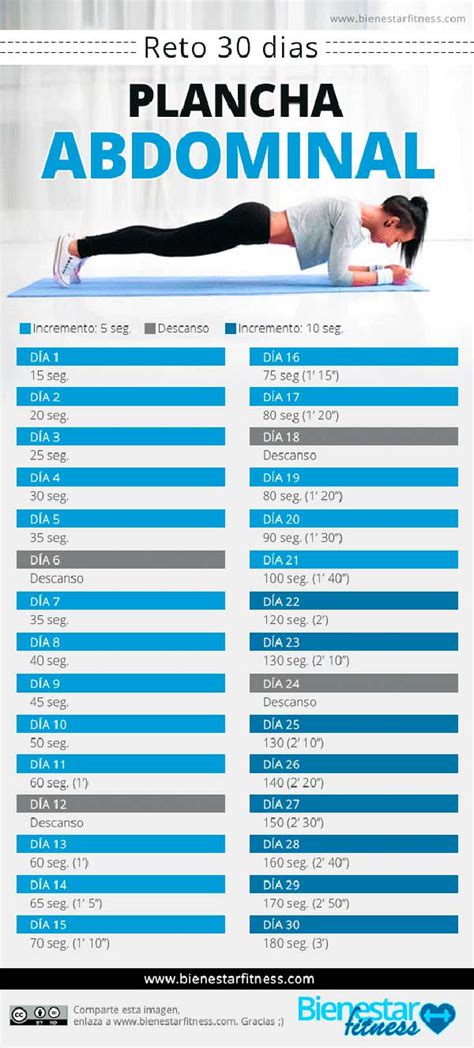 Plancha Abdominal El Reto De Los 30 Días Infografías Y Remedios
