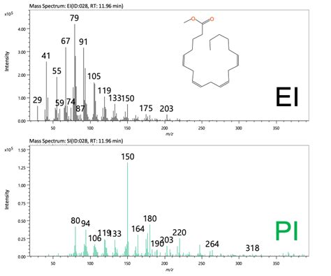 Gc Qms Application Integrated Qualitative Analysis Of Fatty Acid