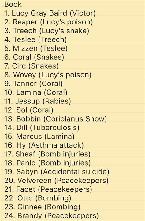 10th Hunger Games death order. Film vs Book : r/Hungergames