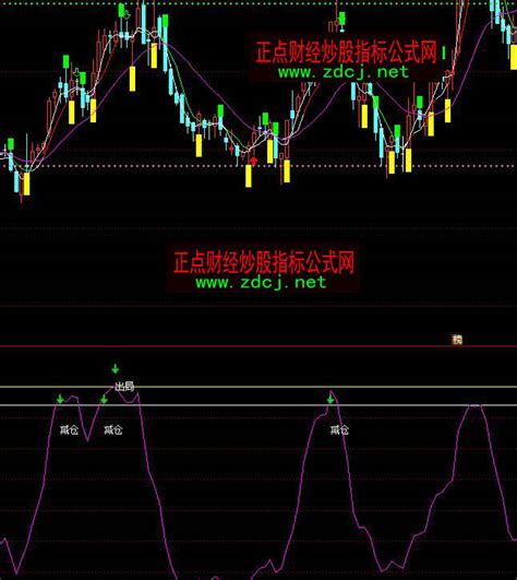 通达信抛在次高点逃顶指标公式正点财经 正点网