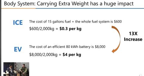 Tesla Unboxed Process Will Reduce Costs By 30 NextBigFuture