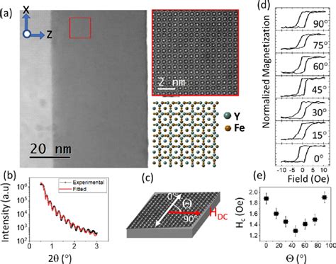 A Aberration Corrected Ac Scanning Transmission Electron Microscopy