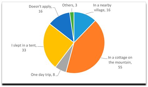 Information | Free Full-Text | Mountain Tourism in the Perception of
