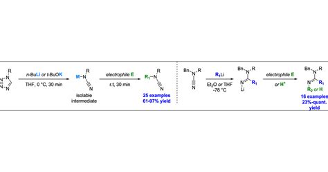 Cyanide Free Synthesis Of Air Stable N Substituted Li And K Cyanamide