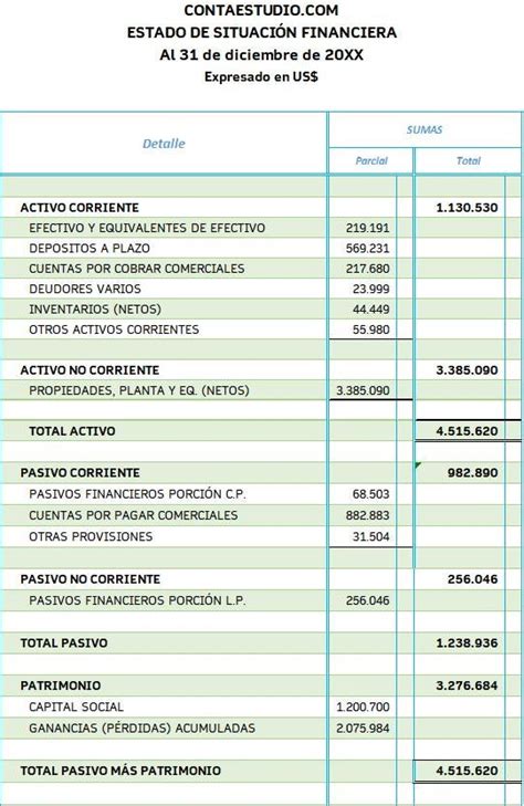 Ejemplo Estado De Resultados Issuu CB7