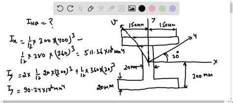 Solved Determine The Moments Of Inertia And The Product Of Inertia Of The Beam S Cross Sectional