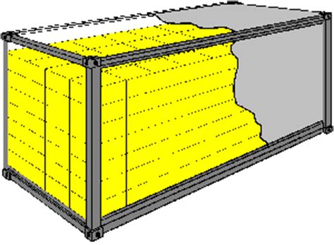 Containerhandbuch Kapitel Formschluss Durch Container Und