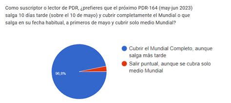 Revista Pe N De Rey On Twitter Los Lectores De Pdr Han Hablado Una