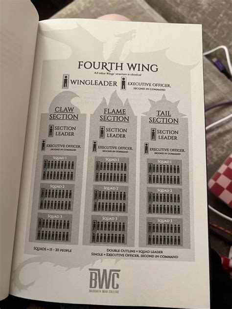 Ultimate Guide to the Fourth Wing Map | Empyrean book, Wings book, Wings
