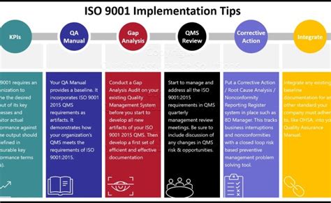 Iso 9001 Quality Management Roadmap To Implement Iso 9001 Ppt Diagrams