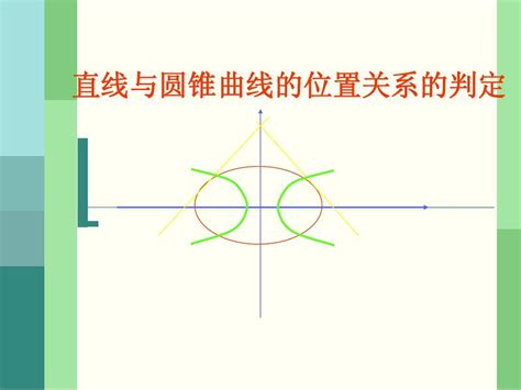 直线与圆锥曲线位置关系课件word文档在线阅读与下载无忧文档