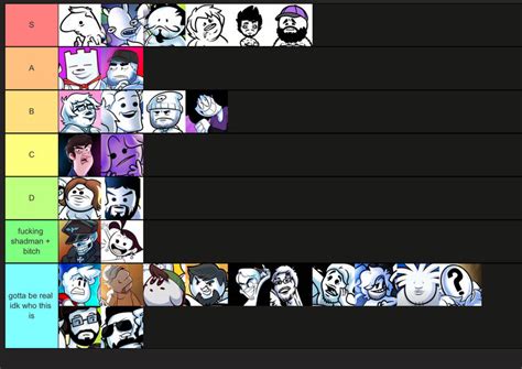 Oneyplays Host Guest Tier List Fandom