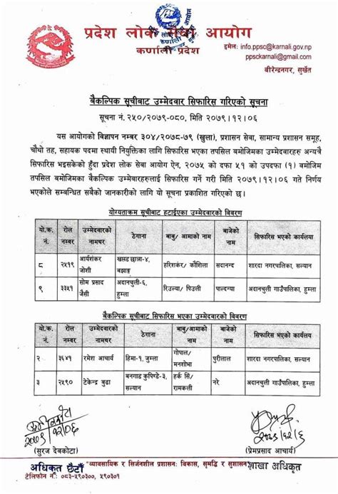 Karnali Pradesh Lok Sewa Aayog Recommended Alternative Candidate For