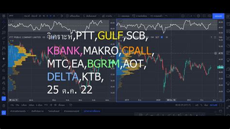 วเคราะห PTT GULF SCB KBANK MAKRO CPALL MTC EA BGRIM AOT DELTA KTB 25