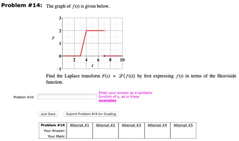 Solved Problem The Graph Of F T Is Given Below Y Chegg