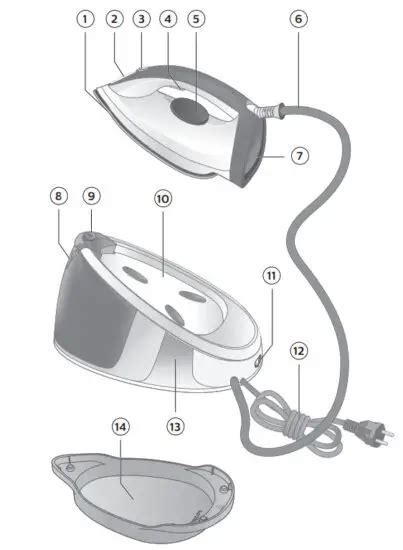PHILIPS GC6722/20 FastCare Compact Steam Generator Iron User Manual