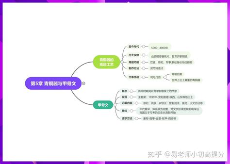 七年级上册历史思维导图（全） 知乎