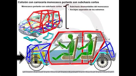 Historia De La Carrocer A De Seguridad Pasiva Youtube