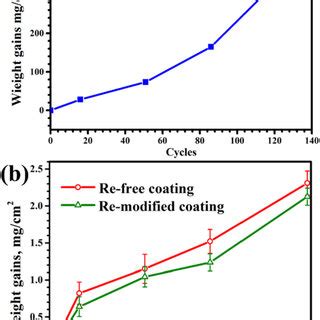 A Xrd Pattern B Surface Morphology Of The Uncoated Fecrni Alloy