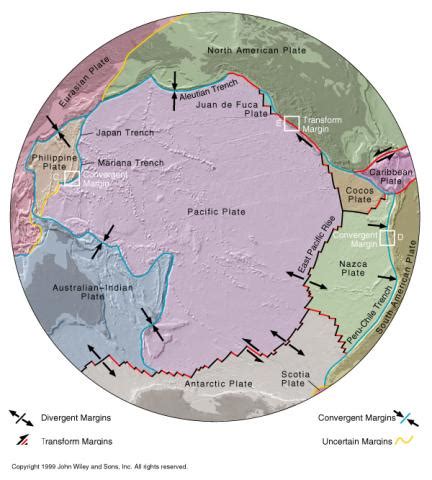 Pacific Plate and Its Neighbors