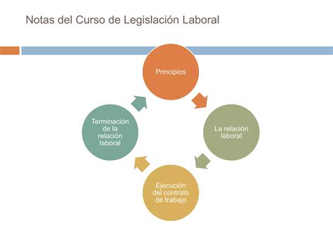 Curso De Legislación Laboral 1 V14 Ppt