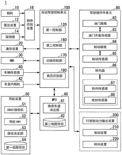 车辆控制系统、车辆控制方法及程序与流程