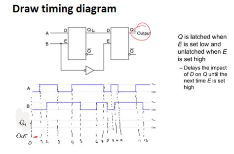 Solved Draw Timing Diagram Q Is Latched When E Is Set Low