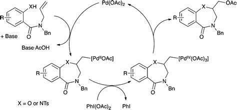 Synthesis Of 1 4 Benzodiazepinones And 1 4 Benzoxazepinones Via