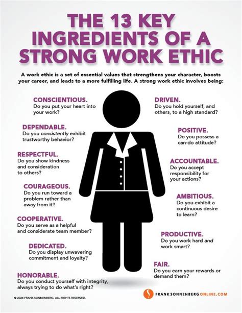 The 13 Key Ingredients Of A Strong Work Ethic In 2024 Work Ethic