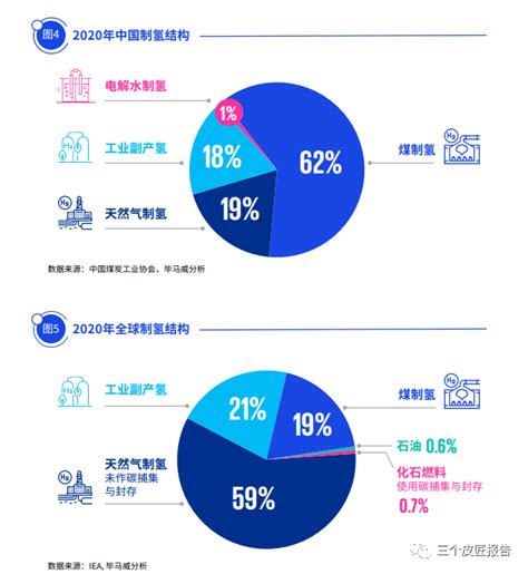 一文读懂氢能产业 能源 制氢 发展