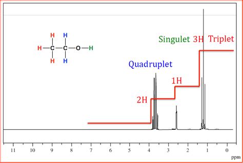 Structures Chimiques Carbon Es La Spectroscopie Rmn