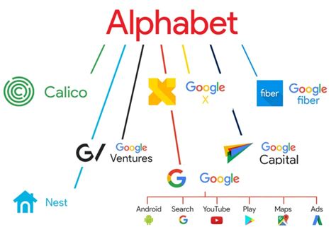 Google Stock Forecast | Google Alphabet Buy Recommendations Class A ...