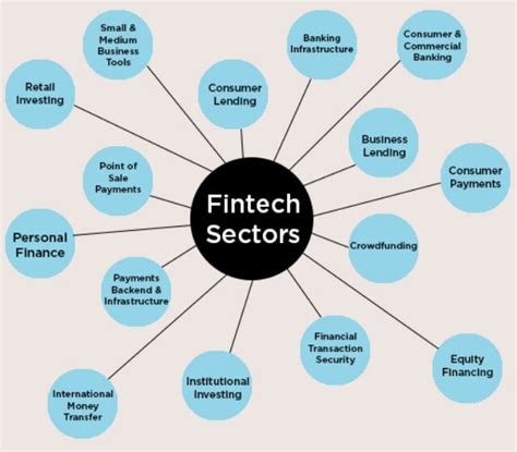 Fintech And Regulators Partner On Innovation — Fintechtris