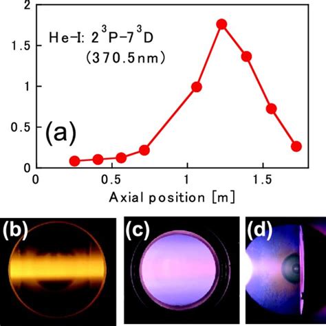 Axial Profiles Of Electron Heat Flux Due To Heat Conduction And Download Scientific Diagram