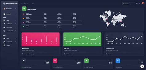 Github Ui Themes Django Material Dashboard Pro Django Material