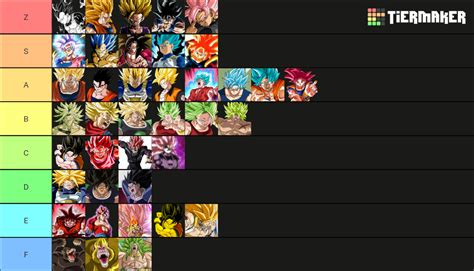 Dragon Ball Saiyan Transformations Tier List Community Rankings Tiermaker