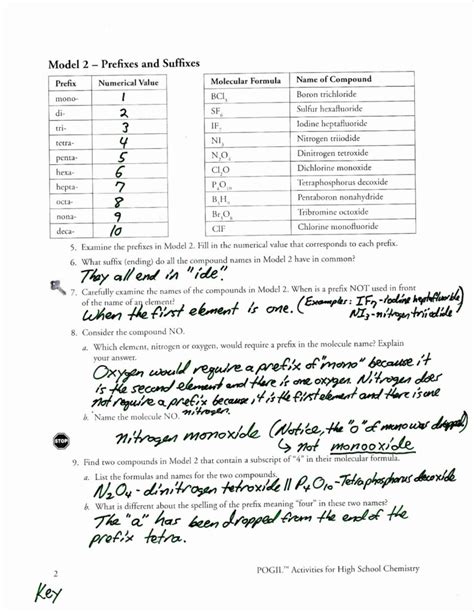 Naming Molecular Compounds Worksheet Answers Pogil