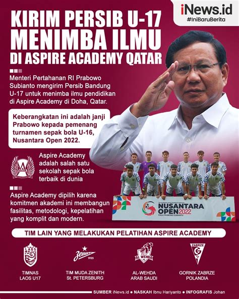 Infografis Prabowo Kirim Persib U Menimba Ilmu Di Aspire Academy Qatar