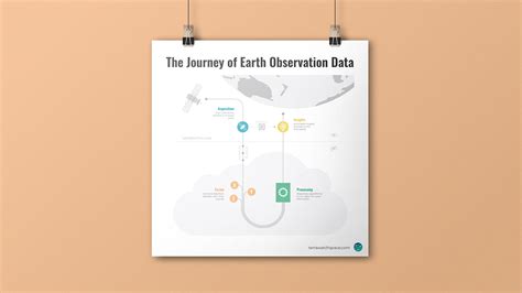 The Journey of Earth Observation Data on Behance