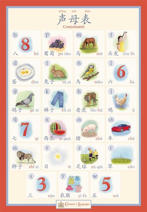 Mandarin Chinese Alphabet Chart