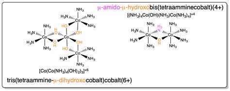 216 Naming Transition Metal Complexes Chemistry Libretexts