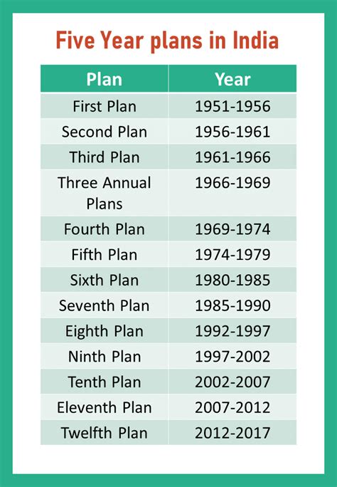 Chinese History First Five Year Plan Sexiz Pix