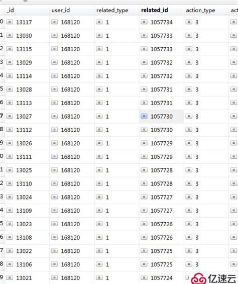 Mongodb去重操作只留一条 行业资讯 亿速云