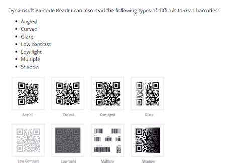 Morphological Operations | Dynamsoft Blog