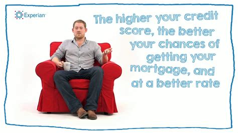 How Your Credit Score Affects Your Mortgage Application Youtube