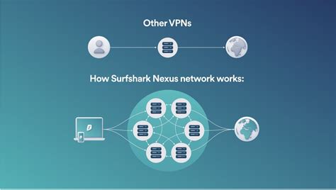 Surfshark VPN Review Powerful Data Protection With Minor Flaws