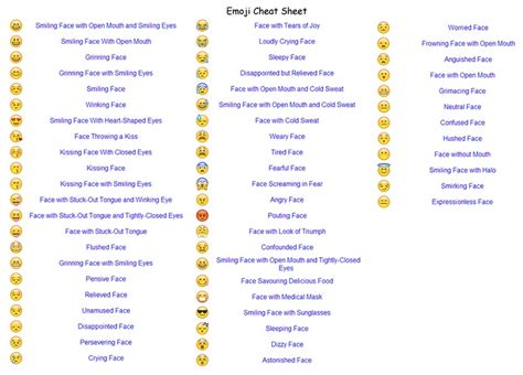 Iphone Emoji Meanings Chart Images