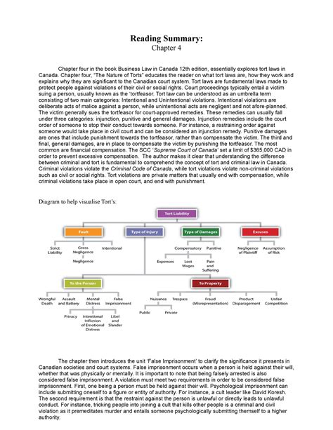 Reading Summary Introduction To Business Law Company Law Liability For Product Distribution